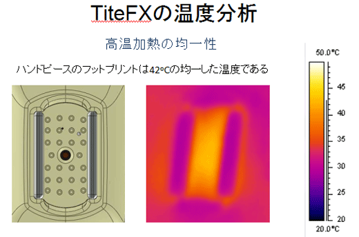 TiteFXの温度分析